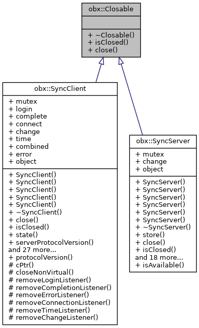 Inheritance graph