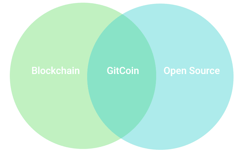 Blockchain for Open Source
