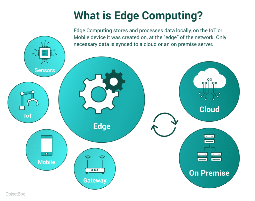 What Is Edge Final 1024x810 