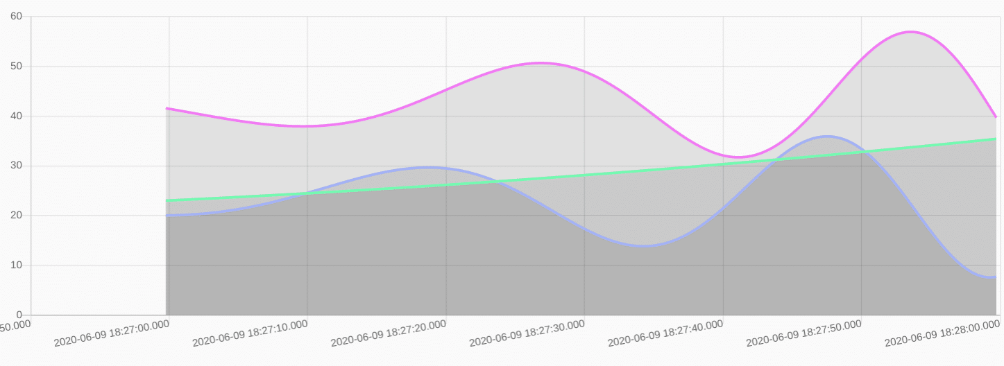 time-series-data-patterns