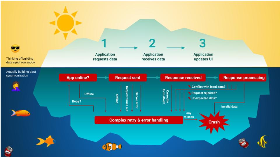 iceburg-building-data-synchronization