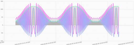 time-series-data-visualization-dashboard