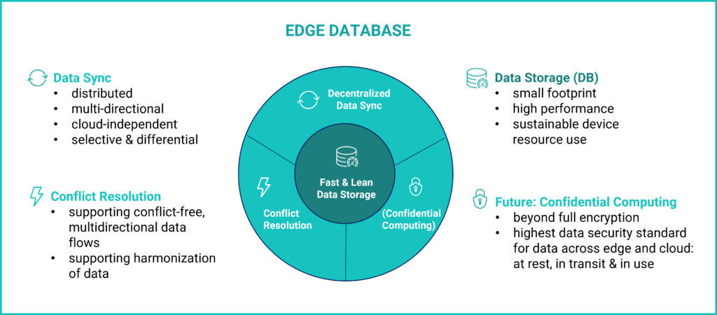What is an Edge Database?