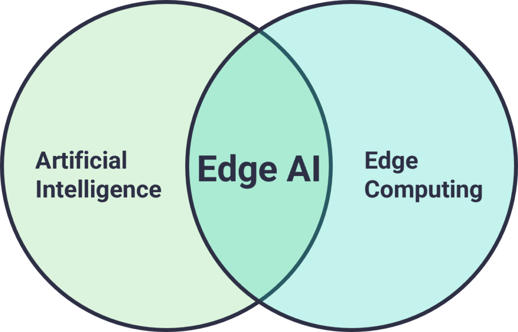 Edge AI is where Edge Computing meets AI