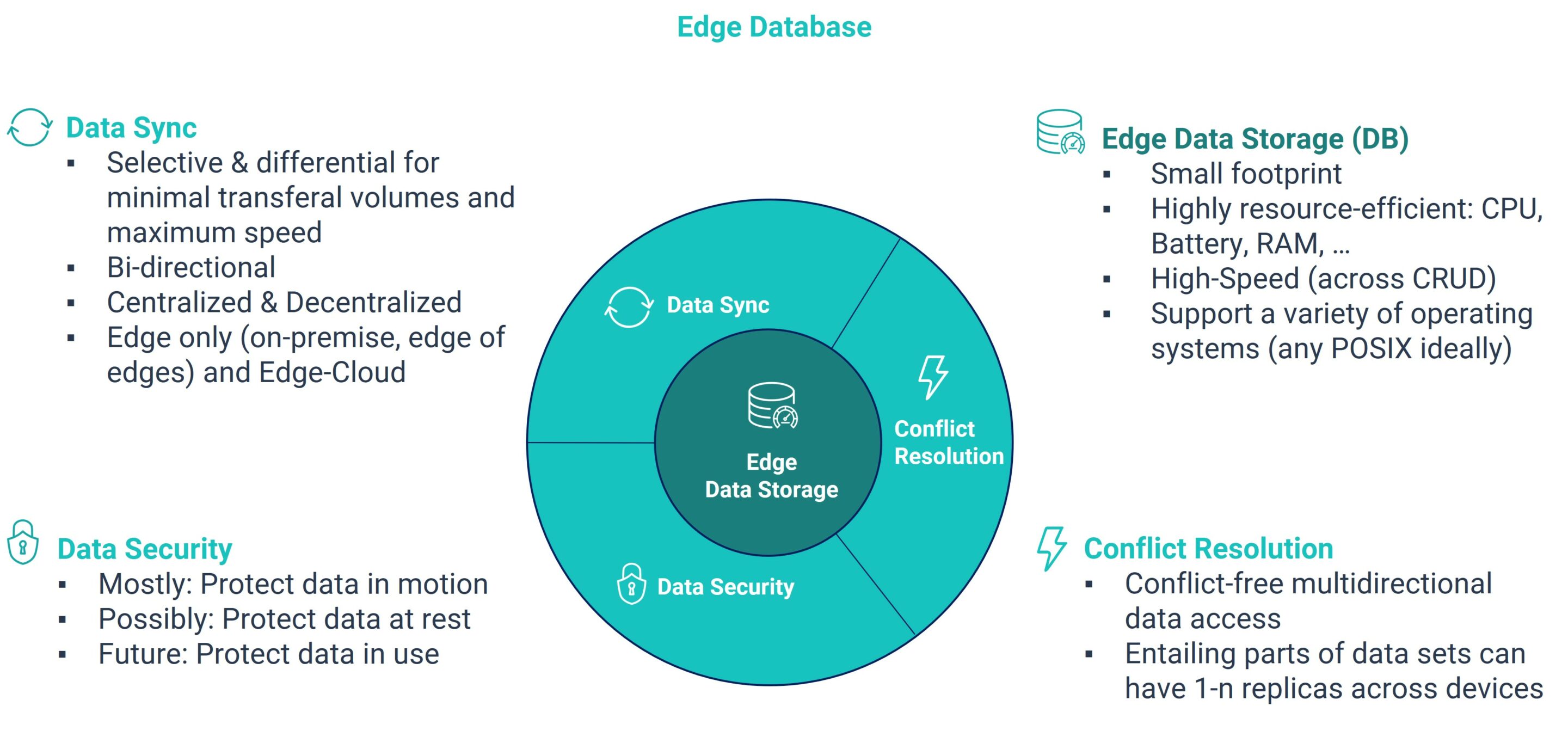 What is an Edge Database?