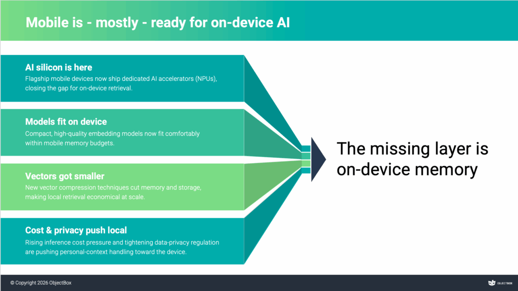 Forces enabling Edge AI (on-device AI, local AI) in 2026